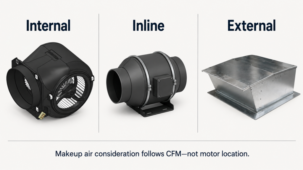 internal inline and external range hood blower options.